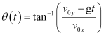 NCERT Solutions Class 11 Physics Chapter 4 - Laws of Motion